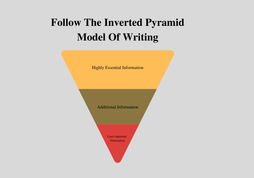 Rule #3 - Follow The Inverted Pyramid Model Of Writing