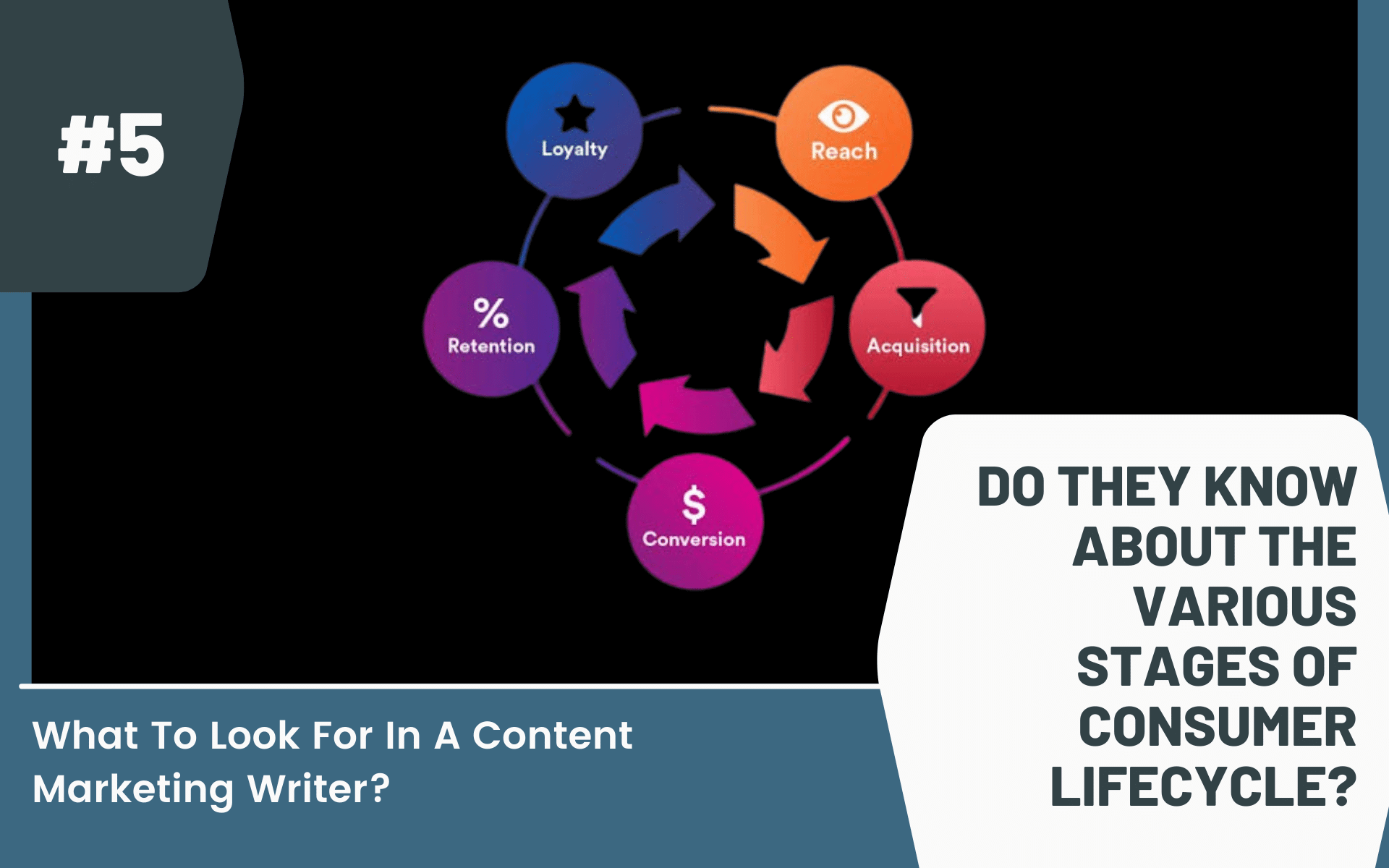 How To Hire Writers Without Compromising On Content Quality? Content Writing 101